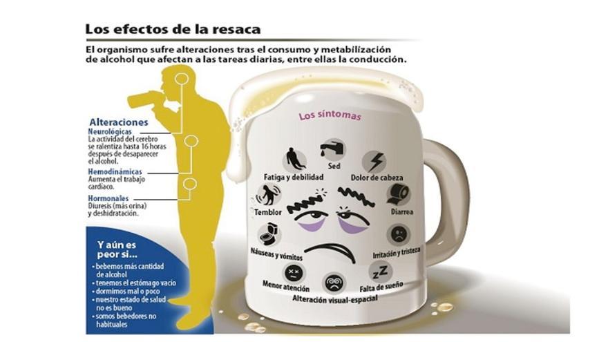 Los efectos de la beber demasiado.