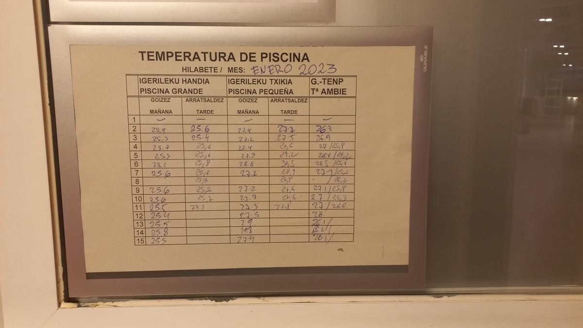Temperaturas registradas en las piscinas del centro cívico Iparralde de Vitoria