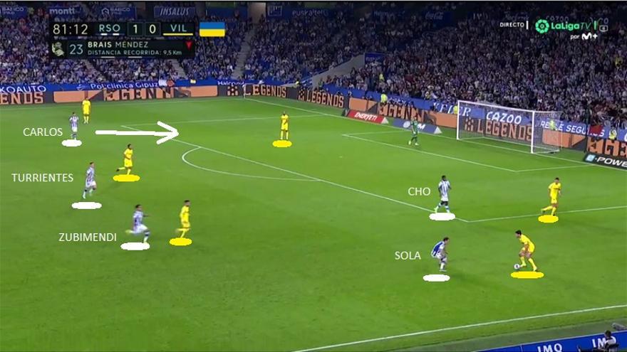Esta vez sí duró la gasolina. Minuto 81: hasta aquí viene a apretar la Real, con Sola a la altura del área rival y Zubimendi ganando también muchísima altura.
