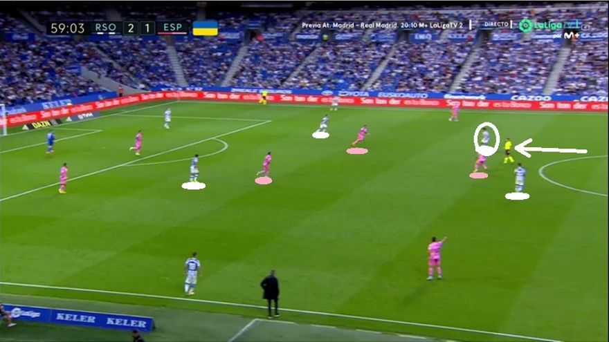 Para hacer valer la teórica superioridad cuatro contra tres que la Real tenía en el centro del campo, el canario tenía que retrasarse muchos metros para evitar la persecución de su marca, el central Sergi Gómez. Silva supo interpretarlo a la perfección, como se aprecia igualmente en este otro ejemplo.