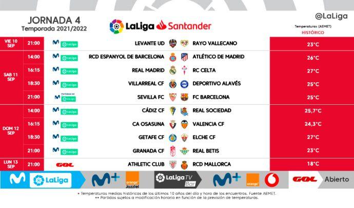 Calendario de la cuarta jornada de La Liga