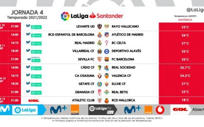 Calendario de la cuarta jornada de La Liga
