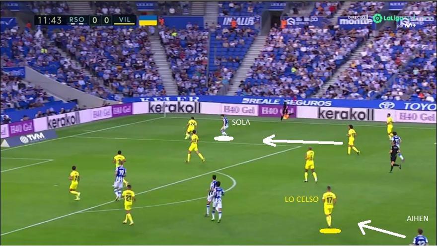 Hubo buenas coberturas del lateral opuesto al foco de ataque cuando subía su compañero por la otra banda (imagen: Aihen en vigilancia a Lo Celso).