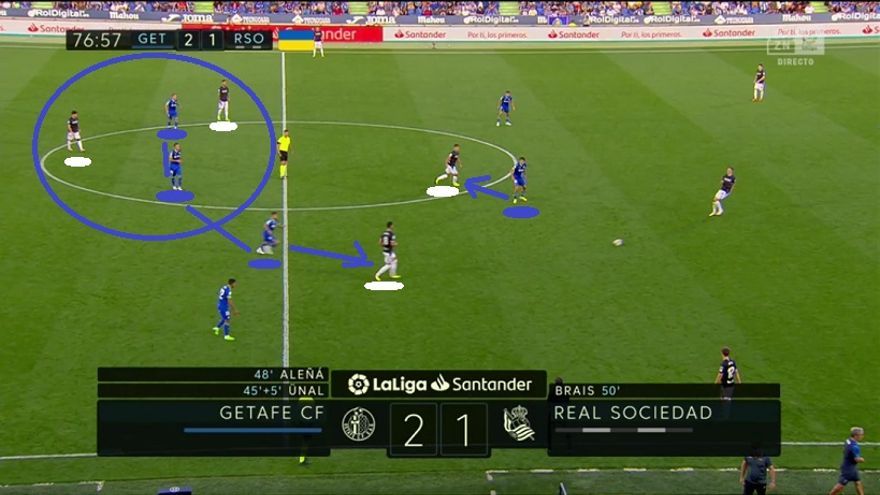 Pero la entrada de Portu por Aleñá (min. 70) para ejercer un rol defensivo (interior sin saltar a la presión y tapando dentro) logra por fin ajustar al Getafe. Unal deja salida a Pacheco e impide pase a Zubimendi. Portu se empareja con Merino. Y los madrileños logran así igualdad numérica para sujetar a Silva-Brais. A la Real aún le dio para rondar el empate con centros laterales, pero su juego ya nunca ofreció esa sensación de cierta fluidez que podríamos situar únicamente entre los minutos 40 y 70 (hasta el paso atrás del Getafe). En Primera, carburar solo durante un tercio del encuentro suele ser insuficiente para ganar e incluso para sumar.