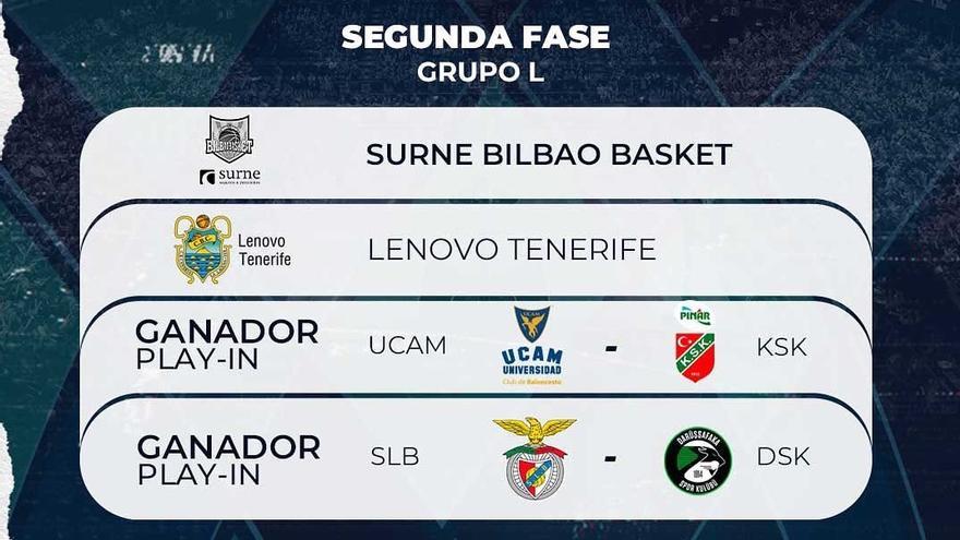 El Darussafaka, sexto rival turco para el Bilbao Basket en Europa