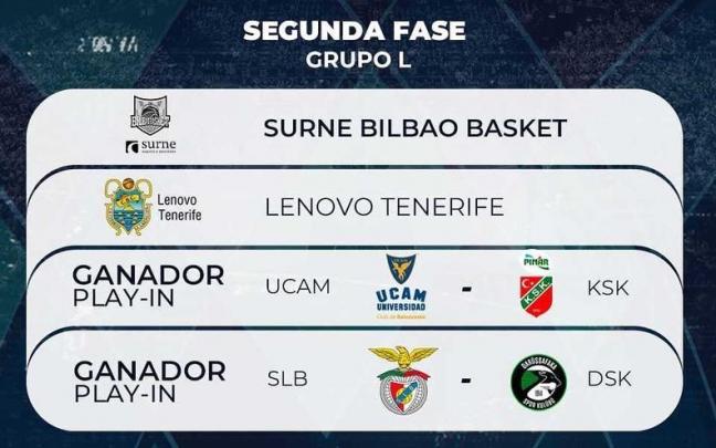 El Darussafaka, sexto rival turco para el Bilbao Basket en Europa