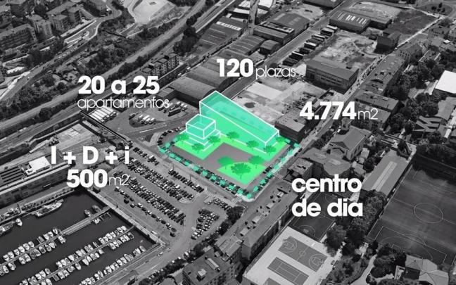 Adinberri. Fotomontaje del Centro de Referencia del Envejecimiento que se proyecta en Pasaia.