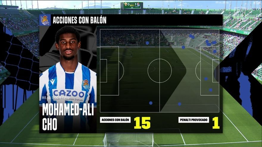 ¿Por qué jugó Momo Cho y no Karrikaburu? La decisión fue coherente con el plan de partido. Imanol buscó explotar la espalda de los laterales rivales, lo que a su vez exigía al acompañante de Kubo moverse mucho en banda Es lo que hizo Cho, como se aprecia en este mapa de sus intervenciones en el primer tiempo.