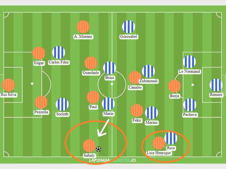 Y también ayudó a reducir el bagaje ofensivo rival el gran trabajo de Marín. Principalmente en la primera mitad, el Betis buscó crear esta superioridad en salida con Sabaly, escorando a la cal a Luiz Henrique para 'retener' el salto de Rico. Corregía bien Pablo cayendo a banda.
