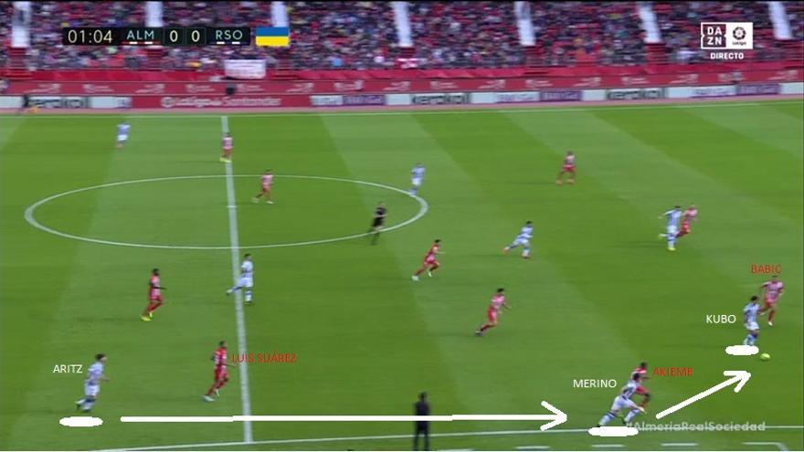En la imagen previa se apreciaba la prioridad del Almería: tapar pases interiores y conceder a la Real la salida exterior. Los txuri-urdin eligieron muy a menudo la derecha, a través de Aritz-Merino-Kubo.