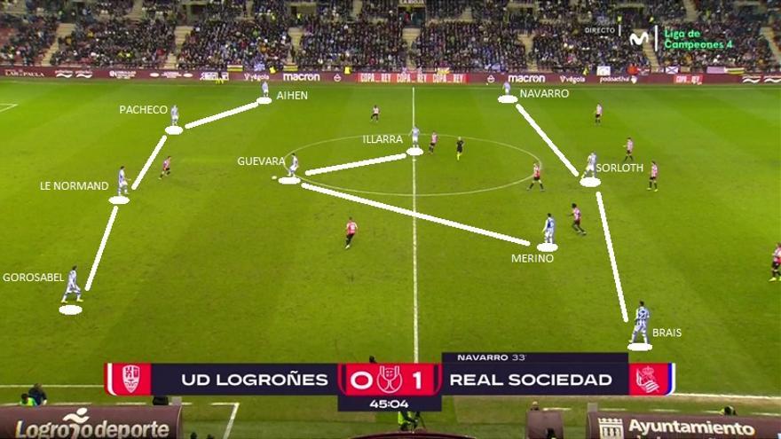 Muy buena primera parte de una Real a la que no terminó de sentarle bien el cambio de esquema posterior al descanso... Imanol varió a 4-3-3 y, con este dibujo, el equipo perdió parte del control que había tenido antes del intermedio.
