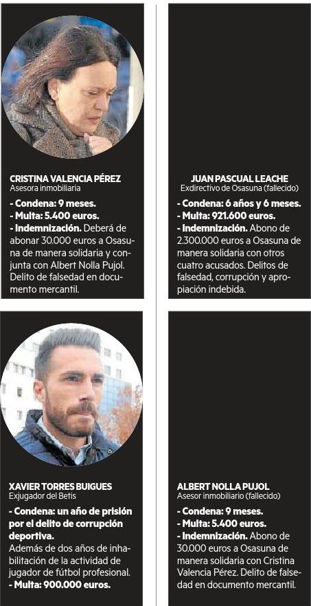 Tebas seguirá protegiendo a Vizcay hasta el final.