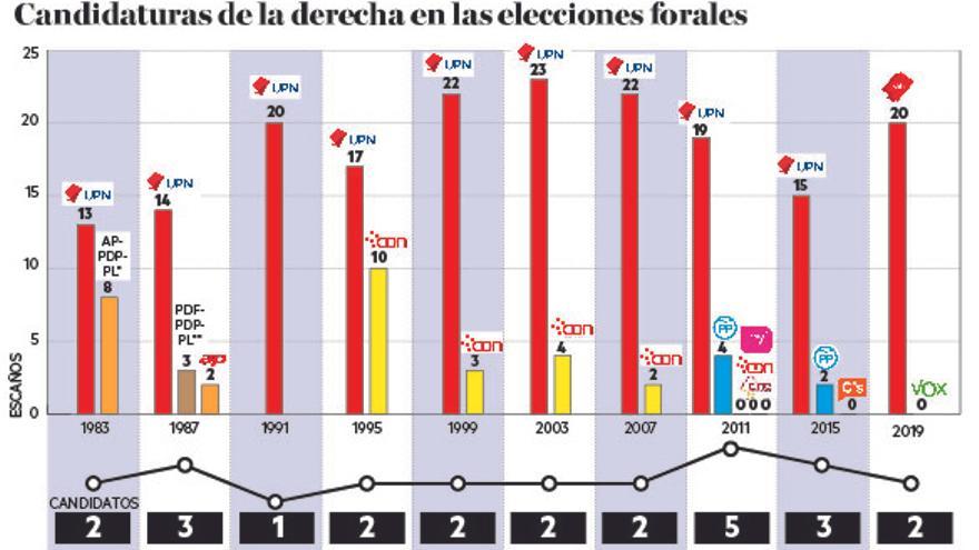 Candidatos derecha