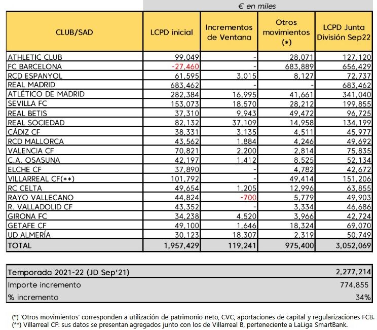 Límite de Coste de Plantilla inicial y evolución.