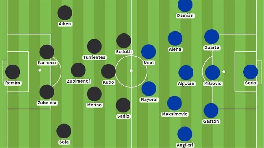 ONCES. La Real da continuidad al rombo, con Sorloth y Sadiq compartiendo doble punta. Mientras, el Getafe, tras dos jornadas arrancando en 4-4-2, recupera el 5-3-2 de los primeros partidos y de la segunda parte de Mestalla.