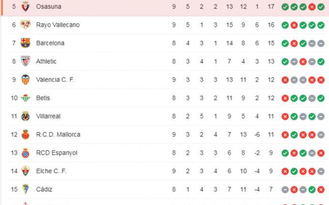 Clasificación de Primera División. Clasificación de Primera División.