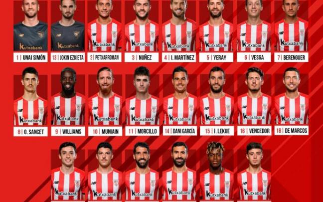 Los jugadores convocados ante el Granada. Los jugadores convocados ante el Granada.