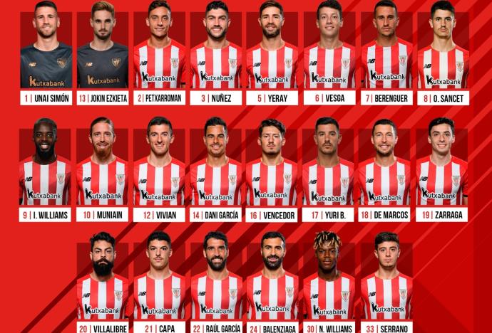 Convocatoria del Athletic ante el Celta.