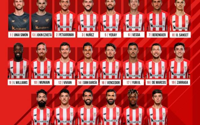 Convocatoria del Athletic ante el Celta.