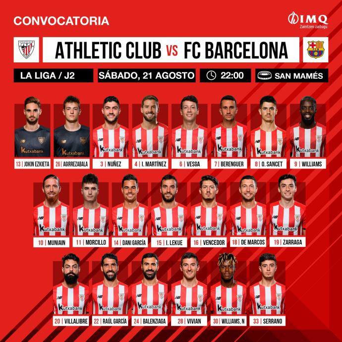 La convocatoria de Marcelino para enfrentarse al Barcelona.