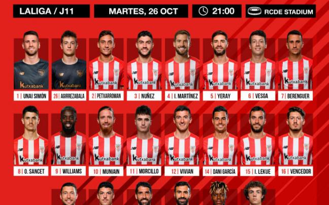 Imagen de la convocatoria del Athletic para el duelo de mañana ante el Espanyol