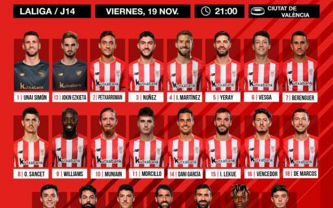 Los 23 jugadores convocados por Marcelino