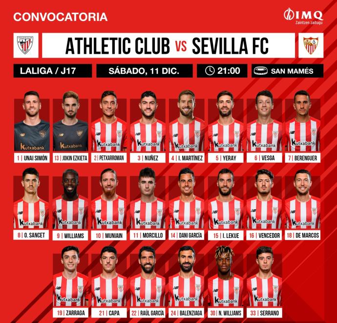 Marcelino ha convocado a 22 futbolistas para enfrentarse al Sevilla.