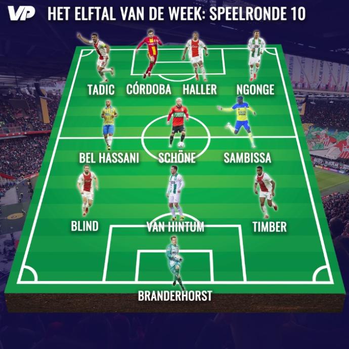 Once ideal de la décima jornada de la Eredivisie