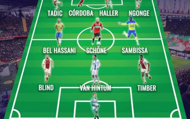 Once ideal de la décima jornada de la Eredivisie Once ideal de la décima jornada de la Eredivisie
