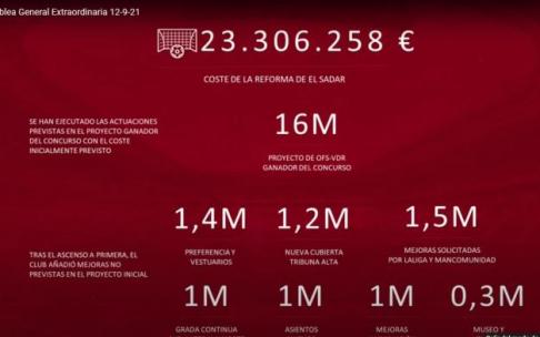 Desglose de los gastos