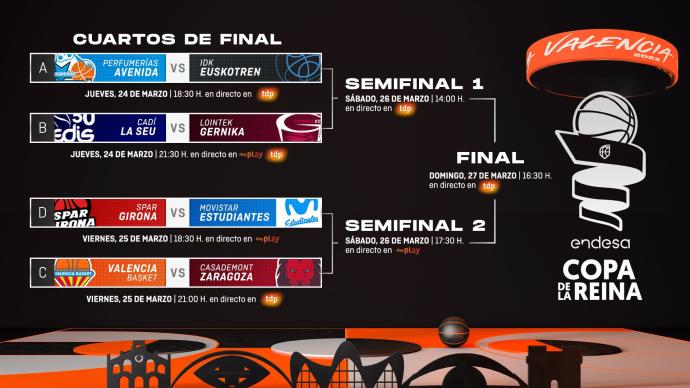 Cuadro de los emparejamientos de la fase final de baloncesto.