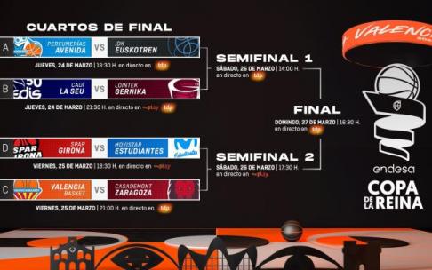 Cuadro de los emparejamientos de la fase final de baloncesto. Cuadro de los emparejamientos de la fase final de baloncesto.