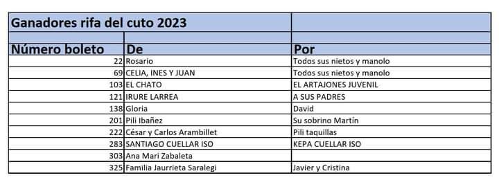 Resultados del sorteo.