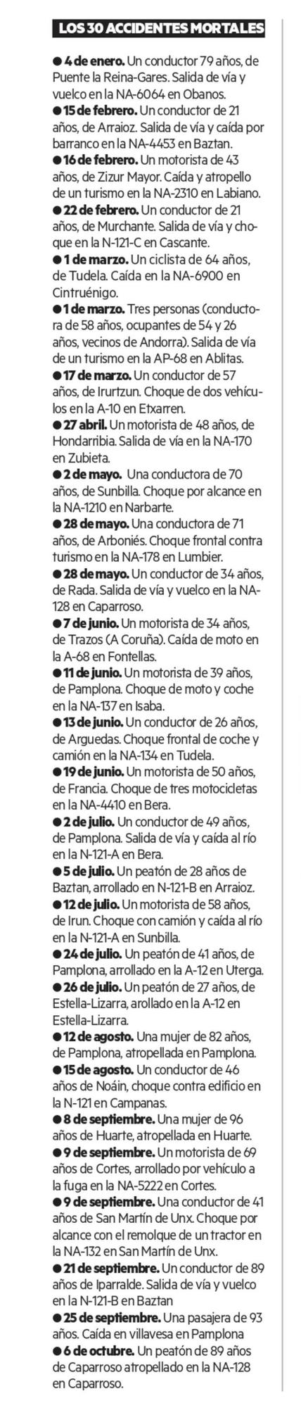 Los 30 accidentes mortales