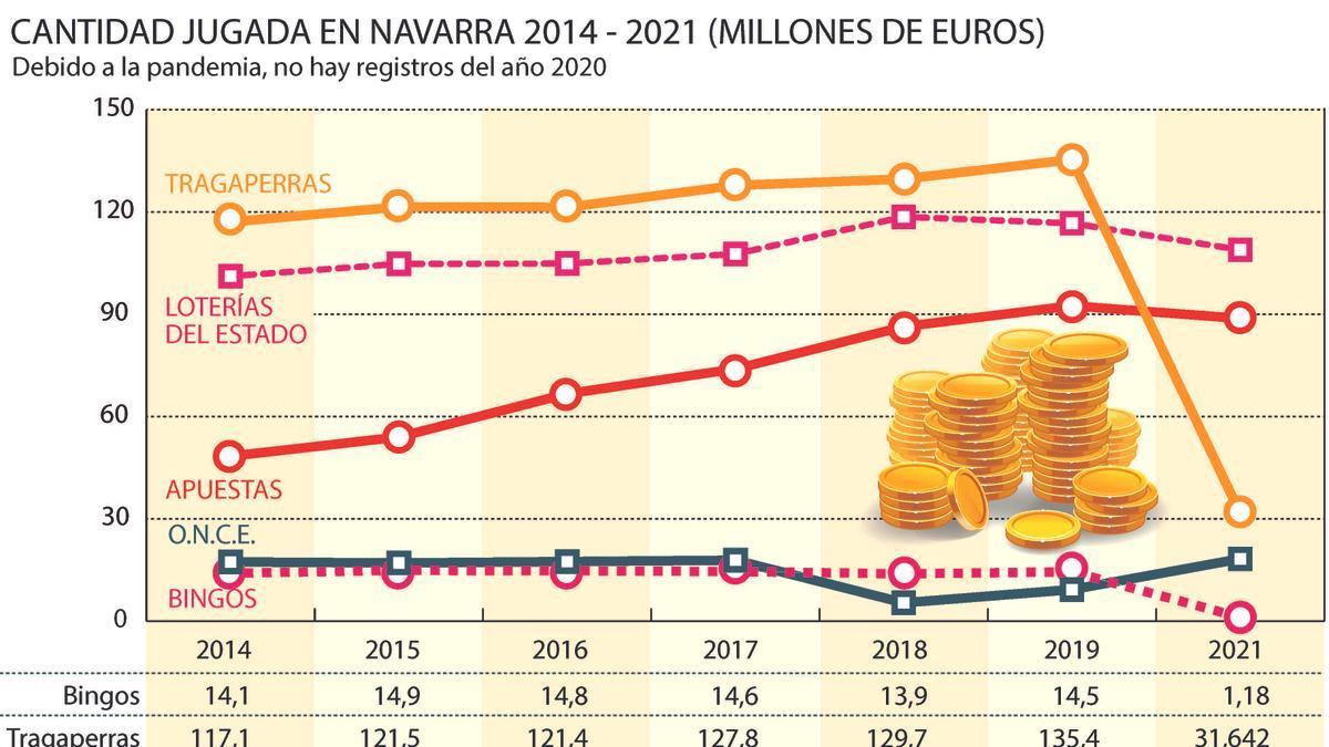 Apuestas