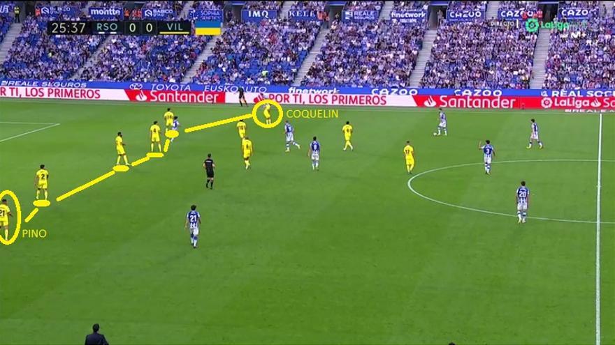 Cuando la Real avanzó por banda, a los interiores del Villarreal (Pino-Coquelin) no les quedó más remedio que perseguir, y los de Emery se vieron a menudo cerrando con una línea de seis.