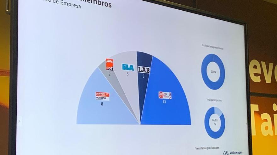 Imagen del reparto