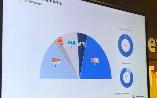 Imagen del reparto Imagen del reparto