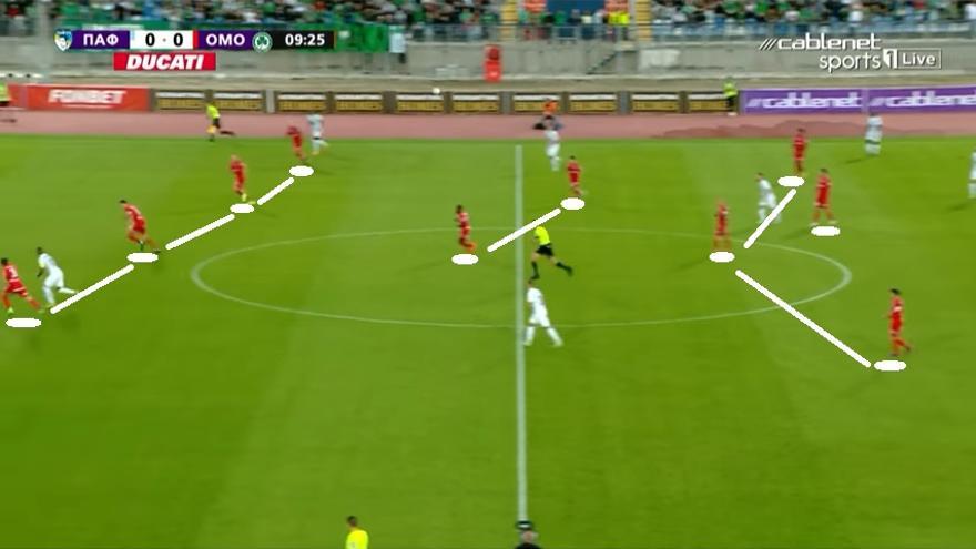 Sin embargo, la semana pasada los chipriotas cesaron al entrenador Neil Lennon tras una derrota en liga. El sábado se estrenó en el cargo su relevo, Yannick Ferrera, quien en el 3-0 encajado en el campo del líder (Paphos) apostó por un 4-2-3-1.