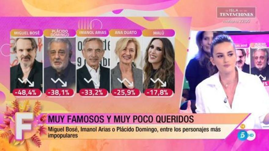 Imagen del programa 'Fiesta', con el ranking de los impopulares