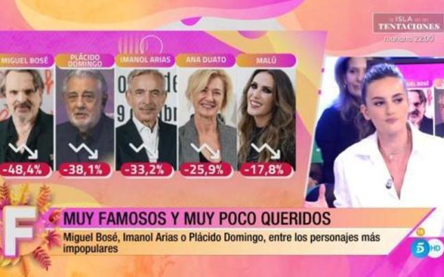 Imagen del programa 'Fiesta', con el ranking de los impopulares