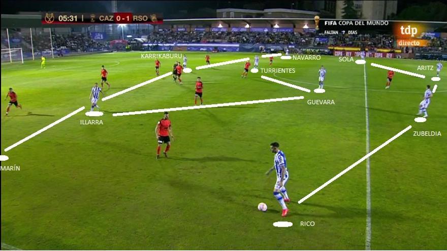 Imanol cumplió con lo previsto este domingo. Claro 4-3-3 apreciable desde el comienzo del partido.