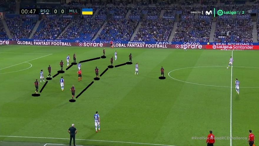 Desde el primer minuto quedó claro que la empresa se presentaba complicada. Como era de esperar, esquema claro de 5-4-1 por parte del Mallorca: bloque muy corto y estrecho, retrasado pero con metros a la espalda de la defensa.