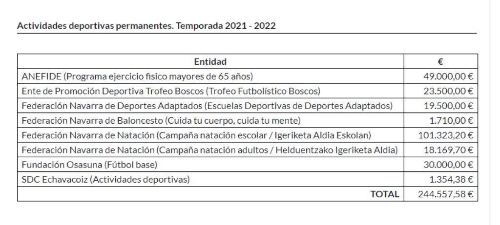 Listado de entidades subvencionadas
