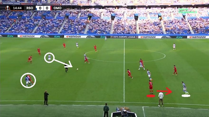 4: ARRASTRE DE CHO Y BALÓN INTERIOR. Una variante del punto 1. Miletic persiguió bien y de cerca a Momo, lo que el equipo trató de aprovechar arrastrándole fuera, amagando con lanzar al francés y filtrando un pase dentro a la caída de Karrikaburu o al mediapunta Brais.