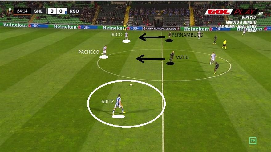 No terminó de funcionar la situación. El sistema de marcas individuales del Sheriff implicó que Pernambuco viniera alto a por Rico, mientras Vizeu se centró en tapar a Pacheco. La salida, casi siempre a través de Aritz, era bastante previsible para el rival.