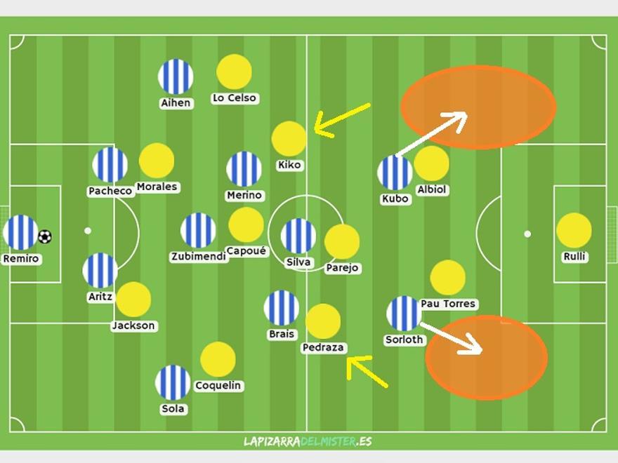 SEGUNDA PARTE. Tras 45 minutos en los que un contexto más cerrado no le había servido para acercarse a Remiro, y ya en desventaja, el Villarreal abrió el partido desde sus cambios al descanso (Morales-Jackson por Danjuma-Pino) y una actitud mucho más osada en la presión. Dio la impresión de que, en el arranque de la segunda mitad, Emery arriesgó incluso demasiado. Emparejó a sus laterales con Brais y Merino, dejando a Pau-Albiol con Kubo-Sorloth a campo abierto. La Real amenazó con envíos peligrosos a los espacios naranjas.