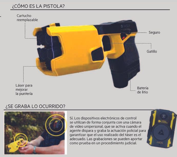 Táser: un dispositivo "garantista" que registra todos los datos y graba en vídeo la intervención