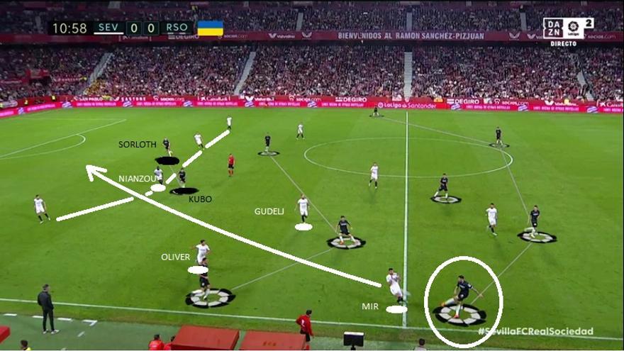 Los txuri-urdin iniciaron el partido tratando a menudo de saltarse esa línea de cinco centrocampistas con envíos directos (como este) a los puntas. Minuto 11: con Oliver, Mir y Gudelj atraídos fuera, y Nianzou 'sacado' de la zaga por Kubo, la defensa de cuatro se le queda corta a Sampaoli.