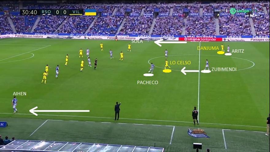 Y hubo también una buena interpretación de las situaciones por parte de Zubimendi, quien además de facilitar la salida de tres ejercía de tapón atrás cuando tanto Sola como Aihen ensanchaban el campo más arriba.